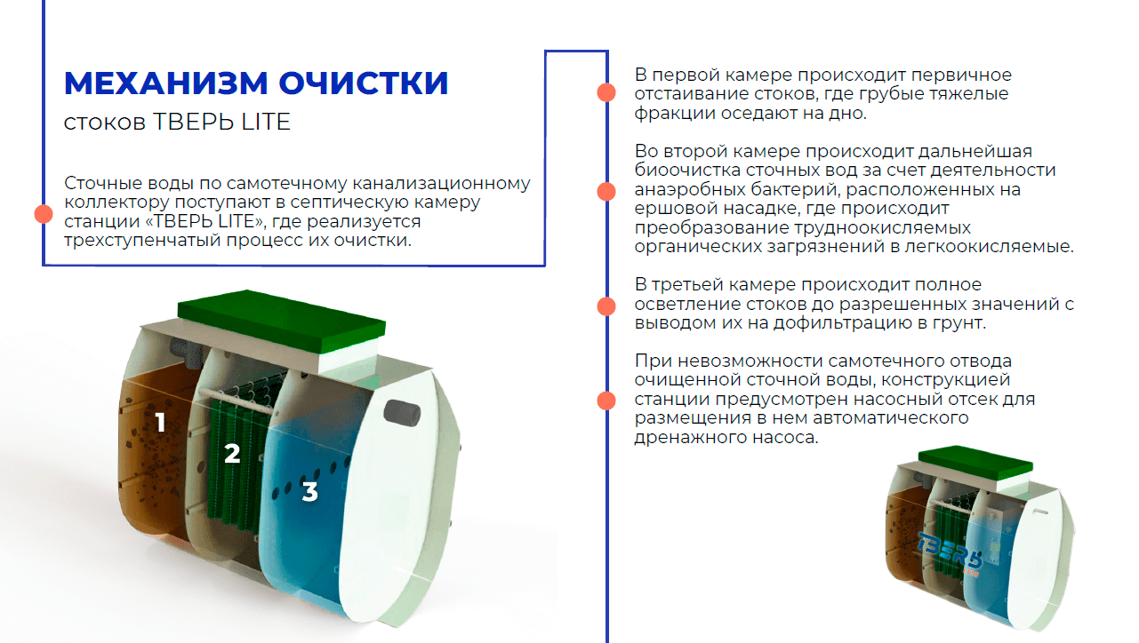 механизм очистки септиков лайт